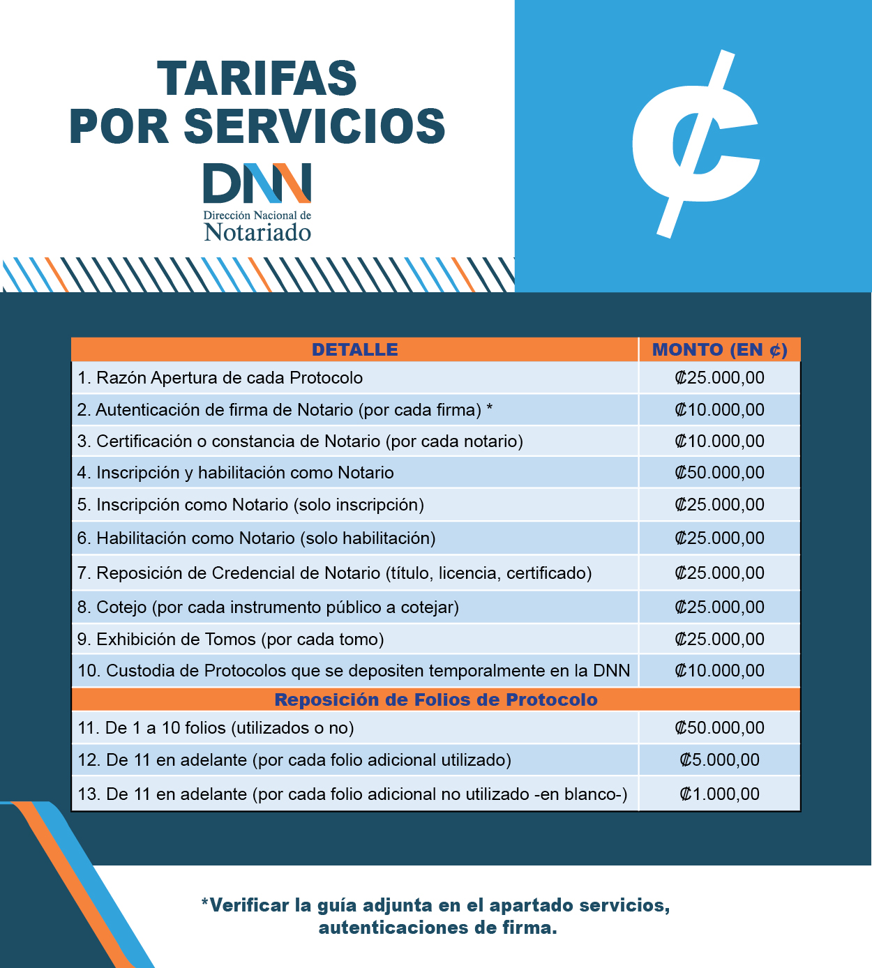 TARIFAS POR SERVICIOS DE LA DIRECCIÓN NACIONAL DE NOTARIADO