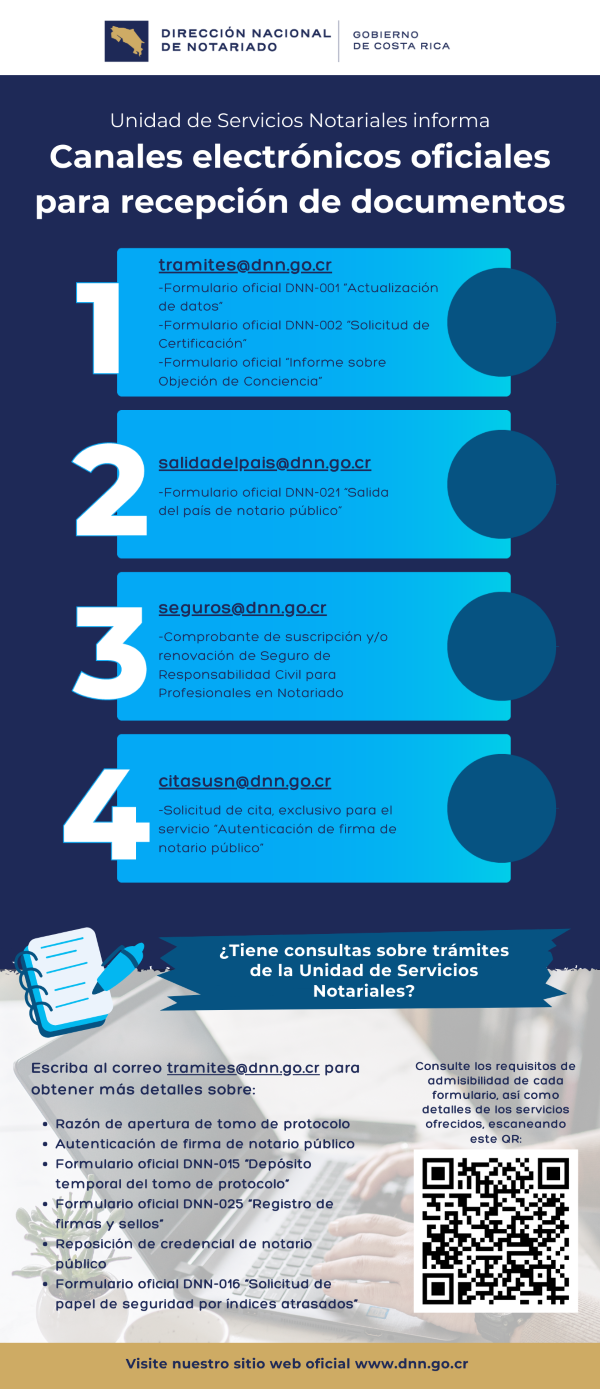 Infografía USN