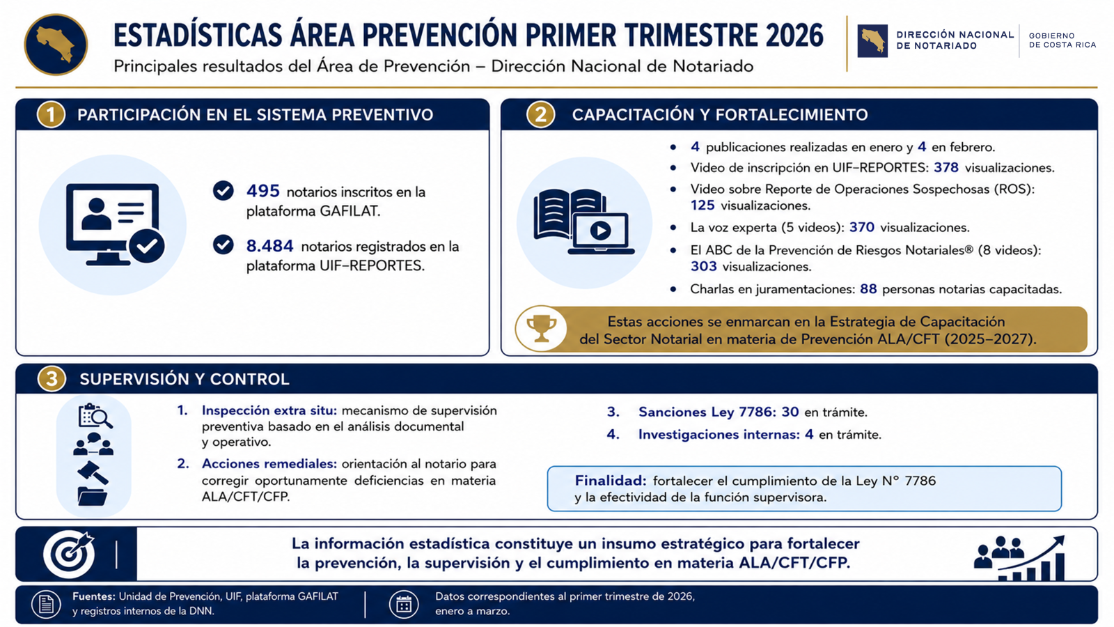 Estadísticas Prevención I-2026.png